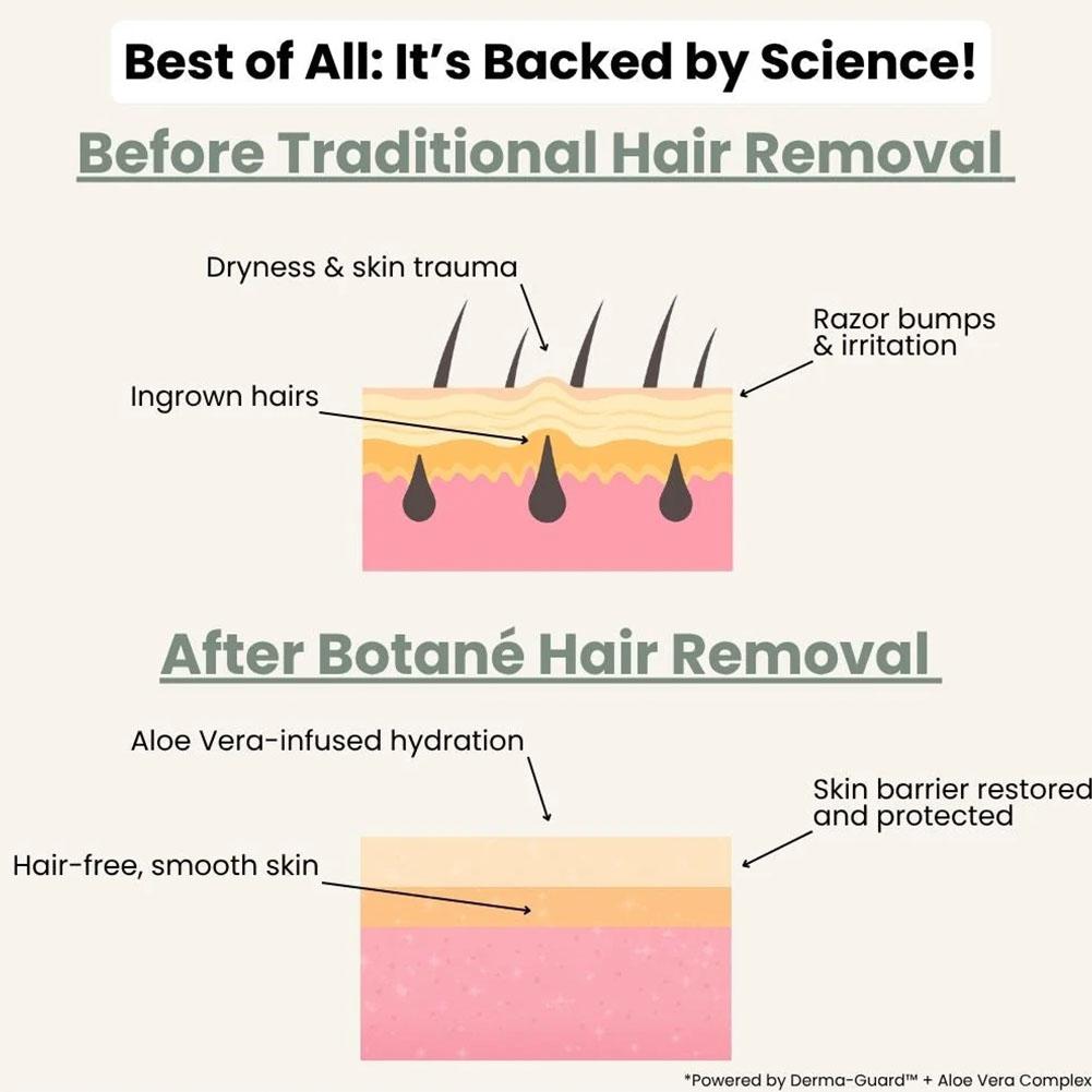 Pianka do depilacji dla mężczy – Hair Care recenzja i cena